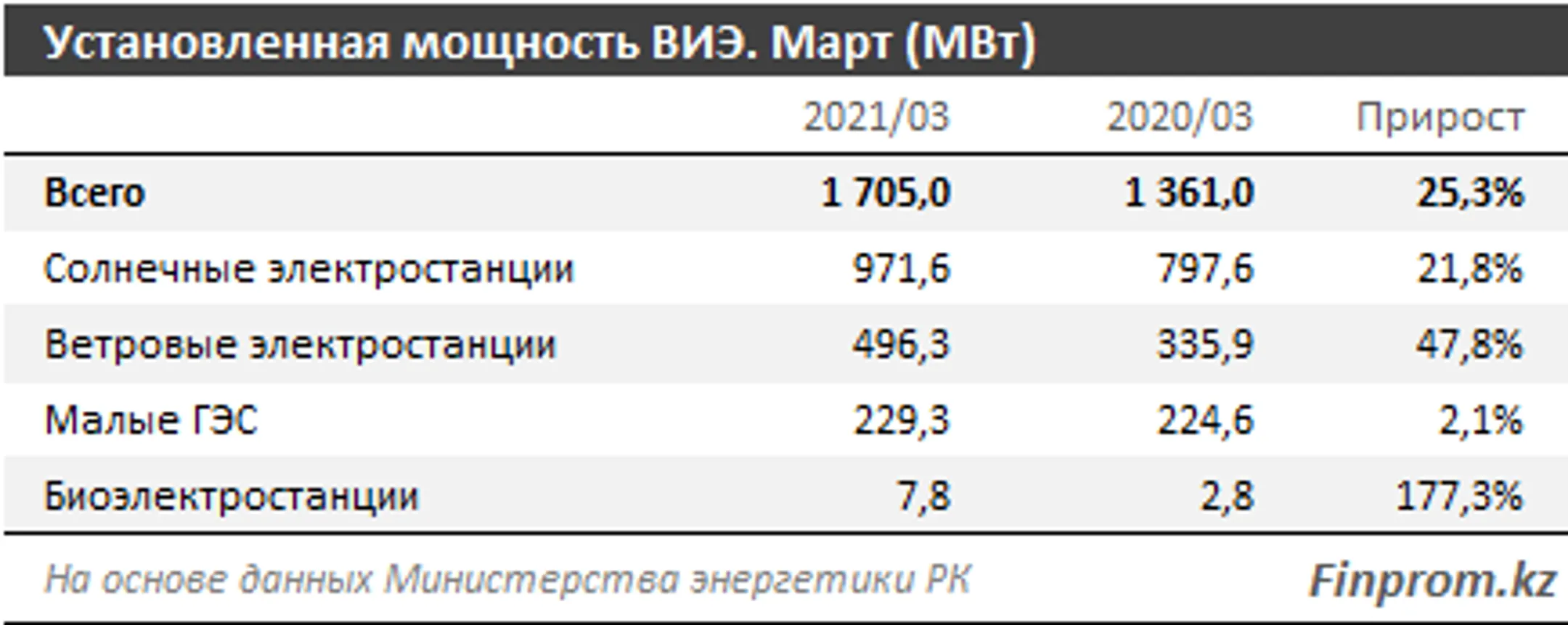Изображение Kapital.kz