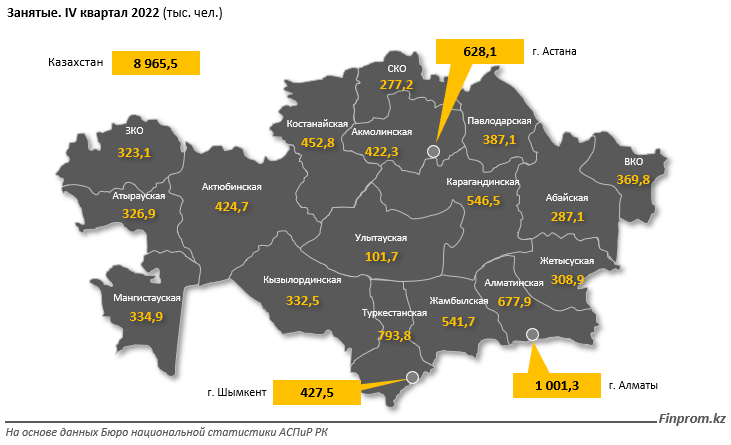 Численность занятого населения в РК достигла почти 9 млн 2090432 - Kapital.kz 