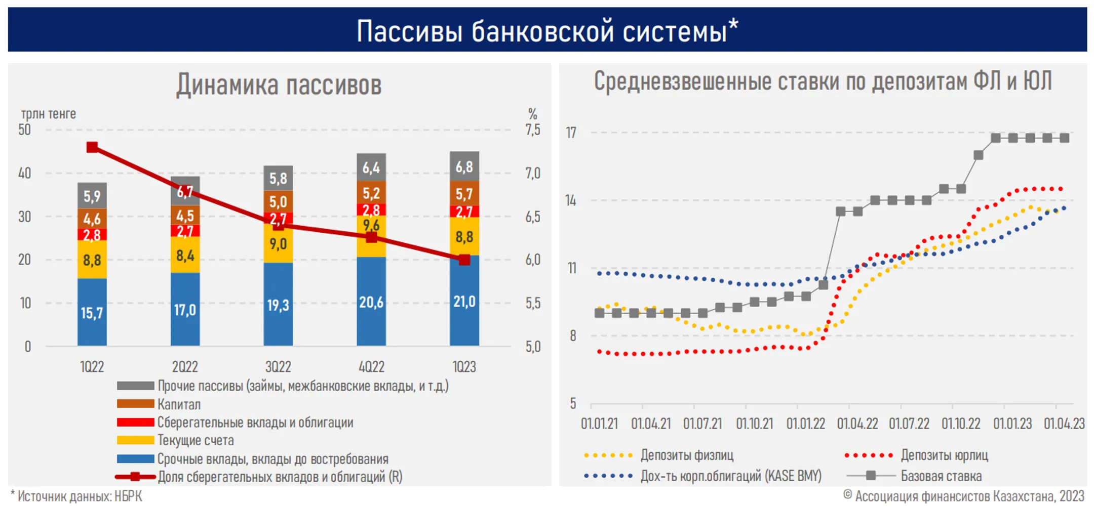 Рост ставок по большинству кредитных и депозитных продуктов прекратился - Image Kapital.kz
