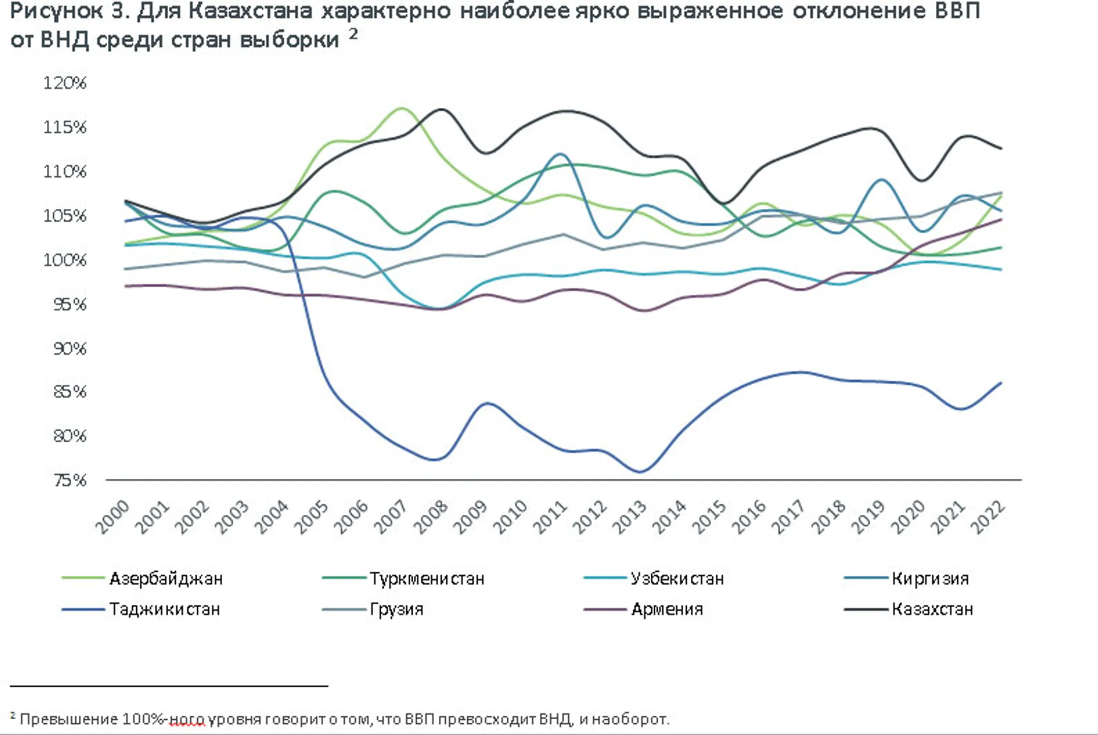 За 23 года ВВП Казахстана вырос в 14 раз в долларовом выражении - АКРА - Image Kapital.kz