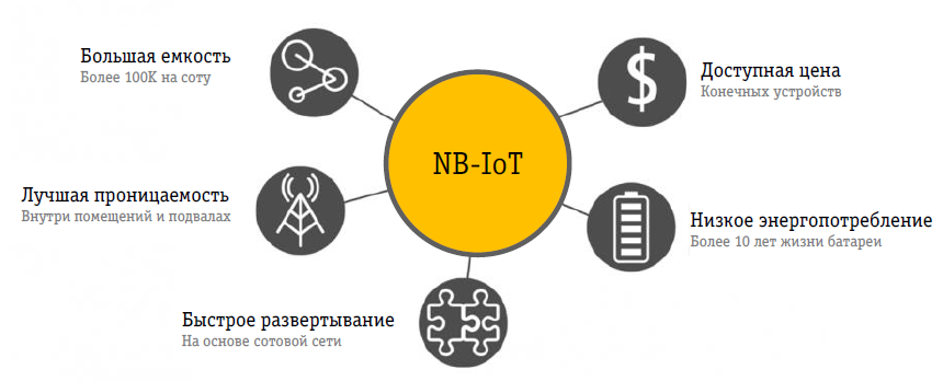 Современные технологии от Beeline устраняют проблемы ЖКХ 3327301 - Kapital.kz 