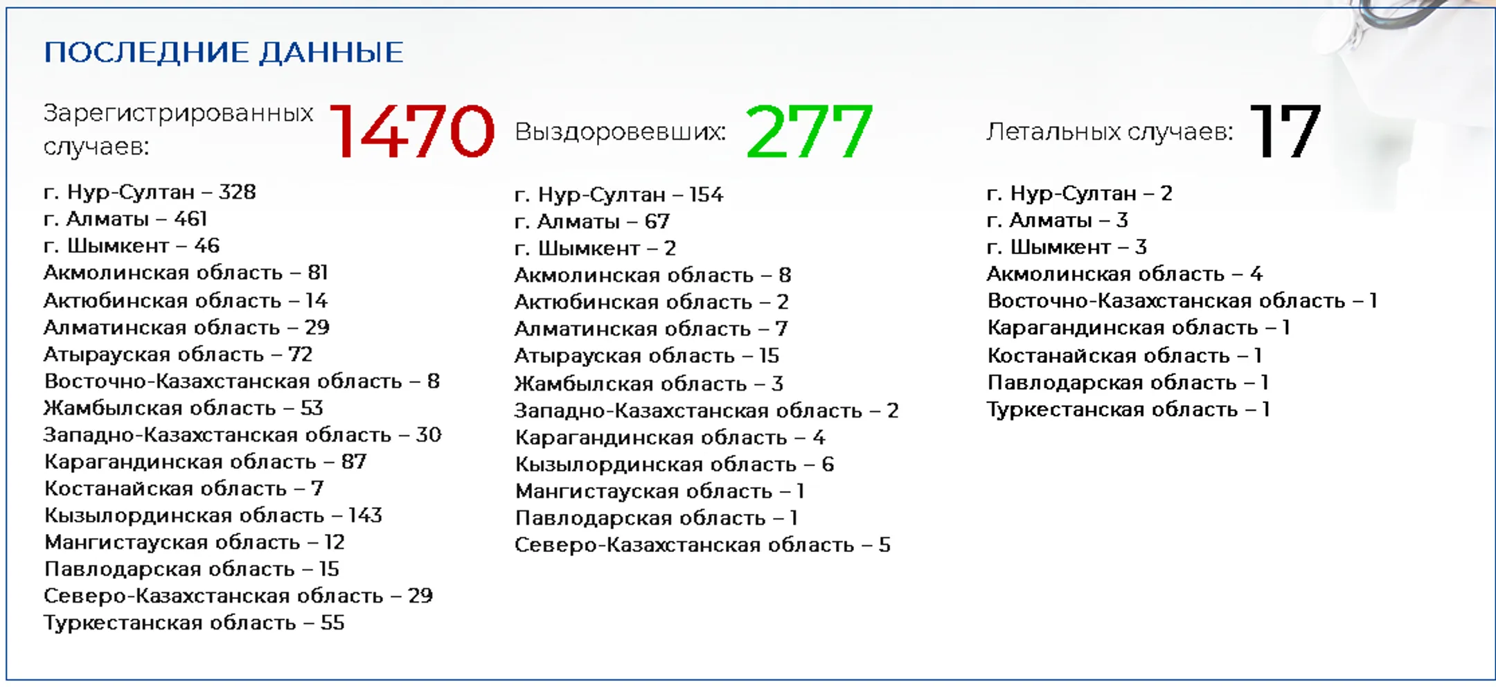 Изображение Kapital.kz