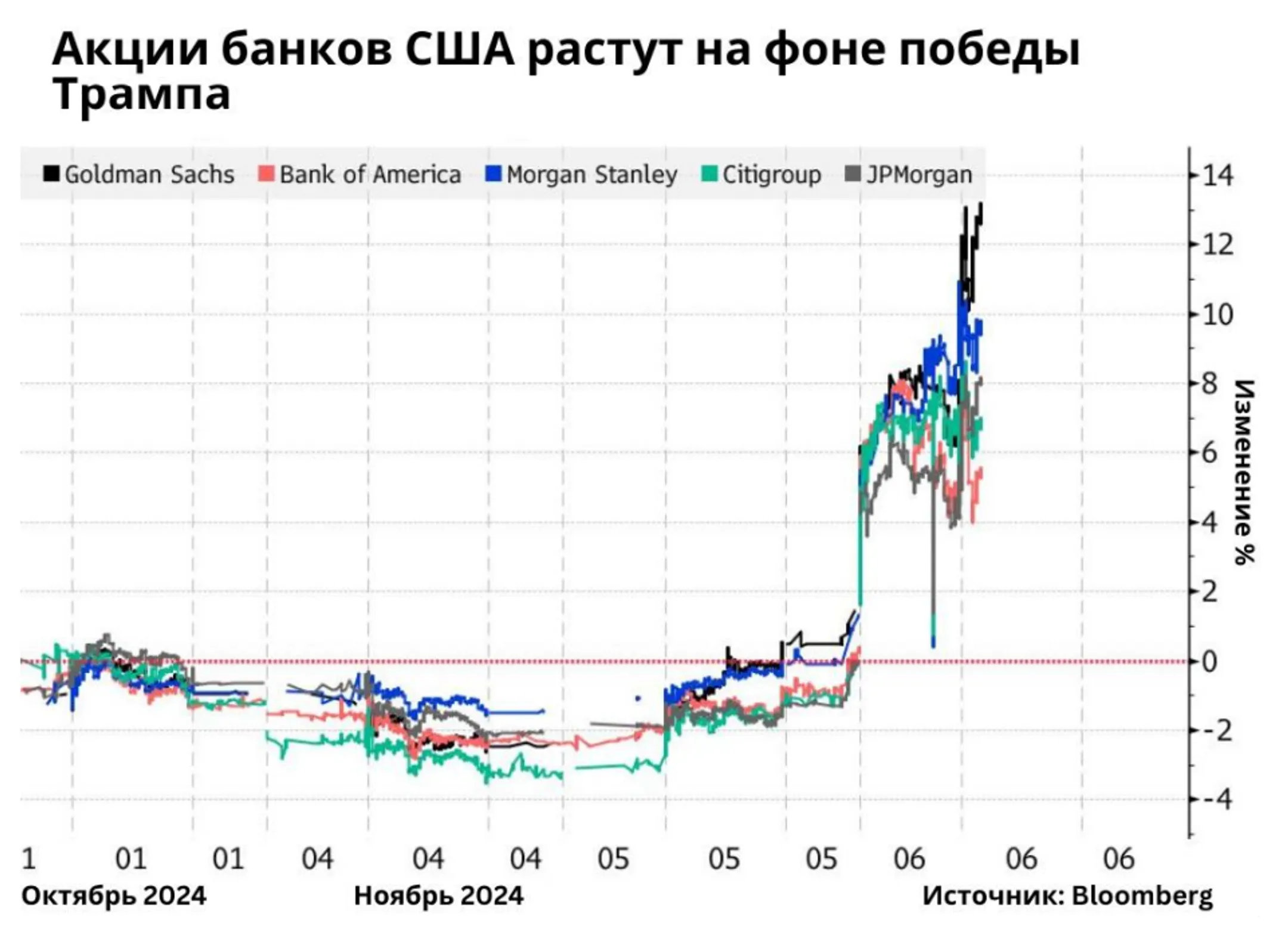 S&P 500 зафиксировал рекордный рост в этом году - Image Kapital.kz