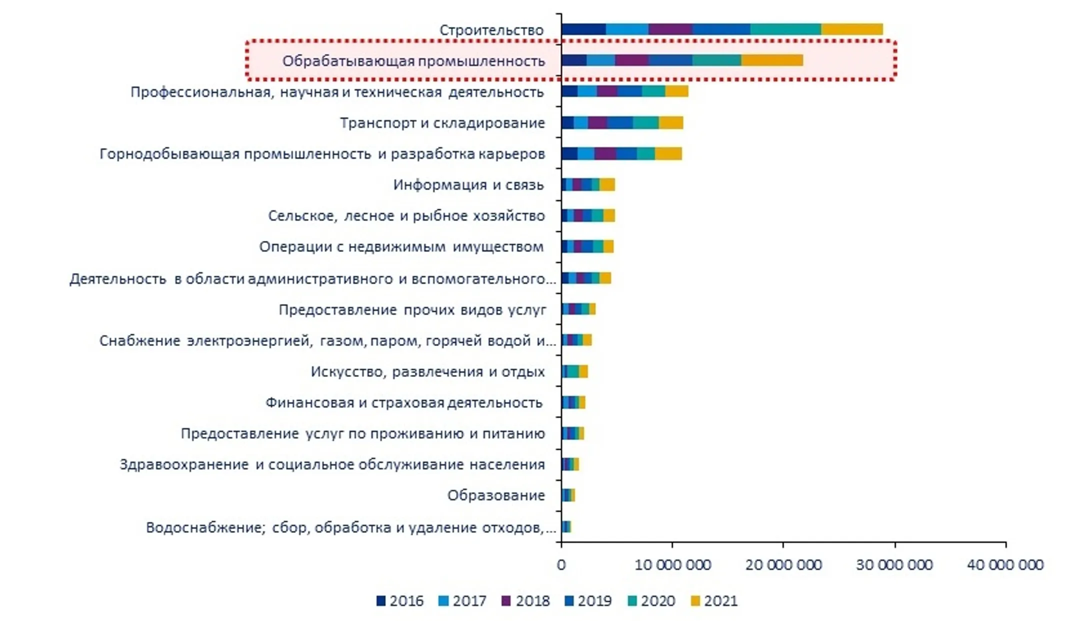 Источник: Бюро национальной статистики, ЕНПФ  