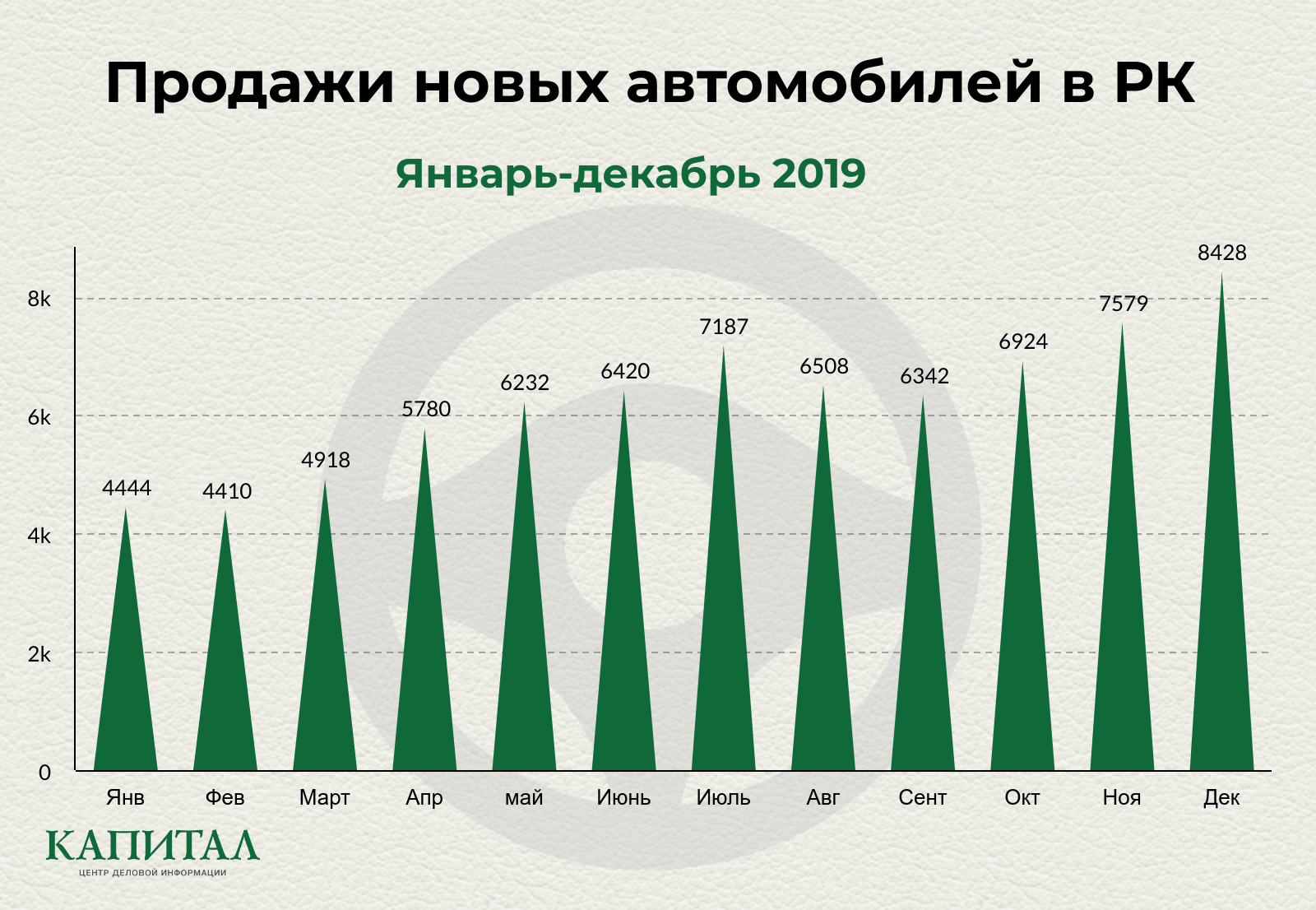 Новости автомобильного рынка за неделю 204128 - Kapital.kz 