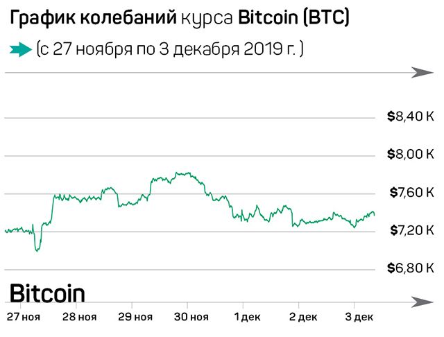 Инвесторы отказываются распродавать Bitcoin 132478 - Kapital.kz 