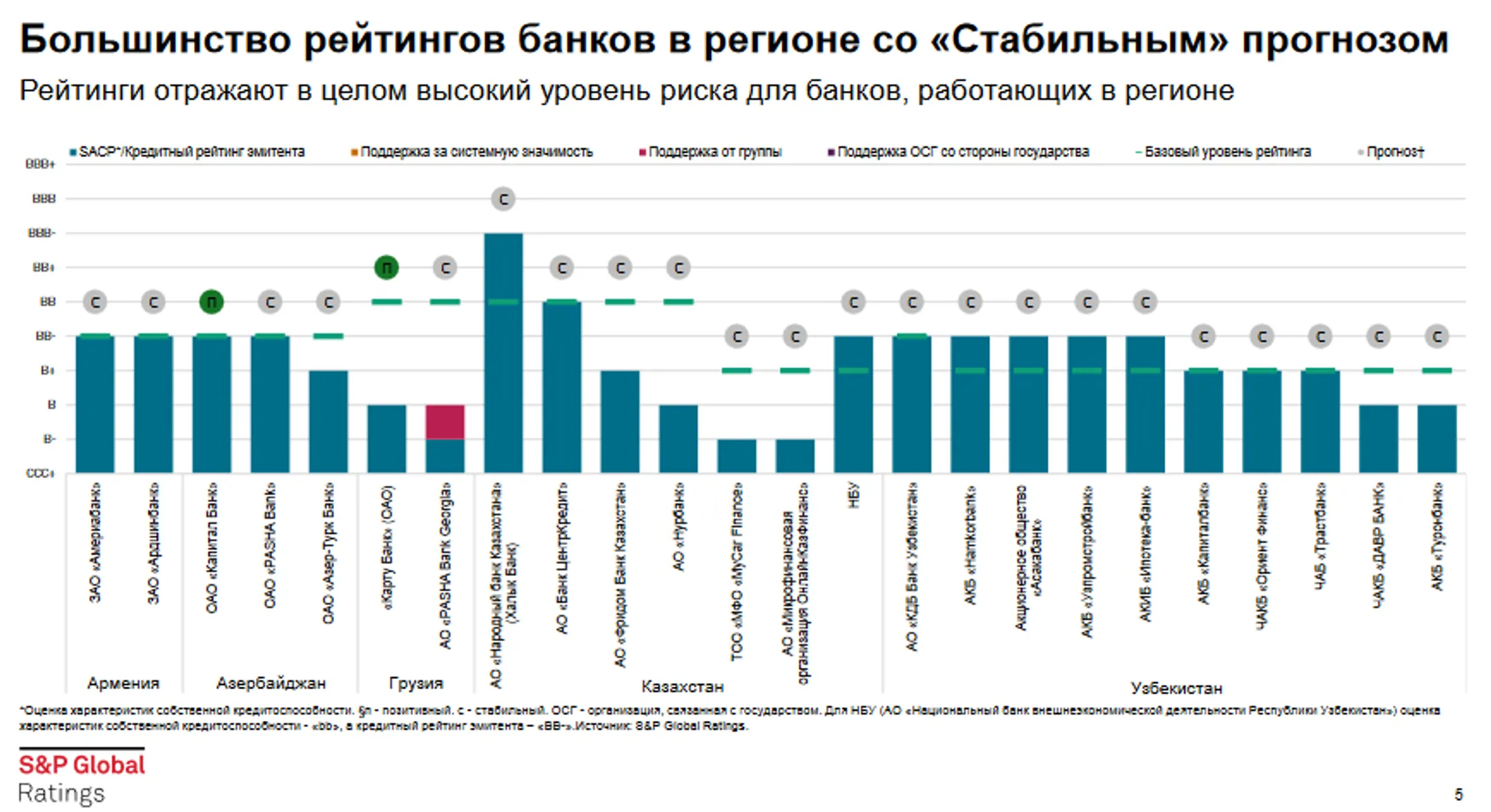 Изображение Kapital.kz
