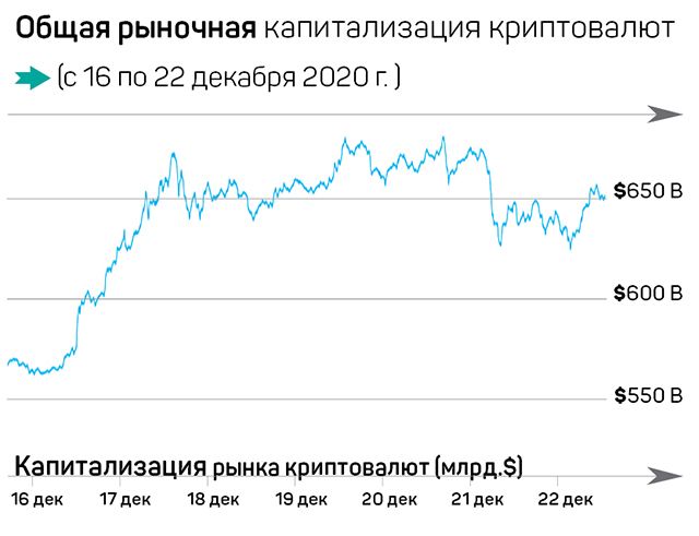 Биткоин побил рекорд стоимости, Ripple под угрозой 538558 - Kapital.kz 