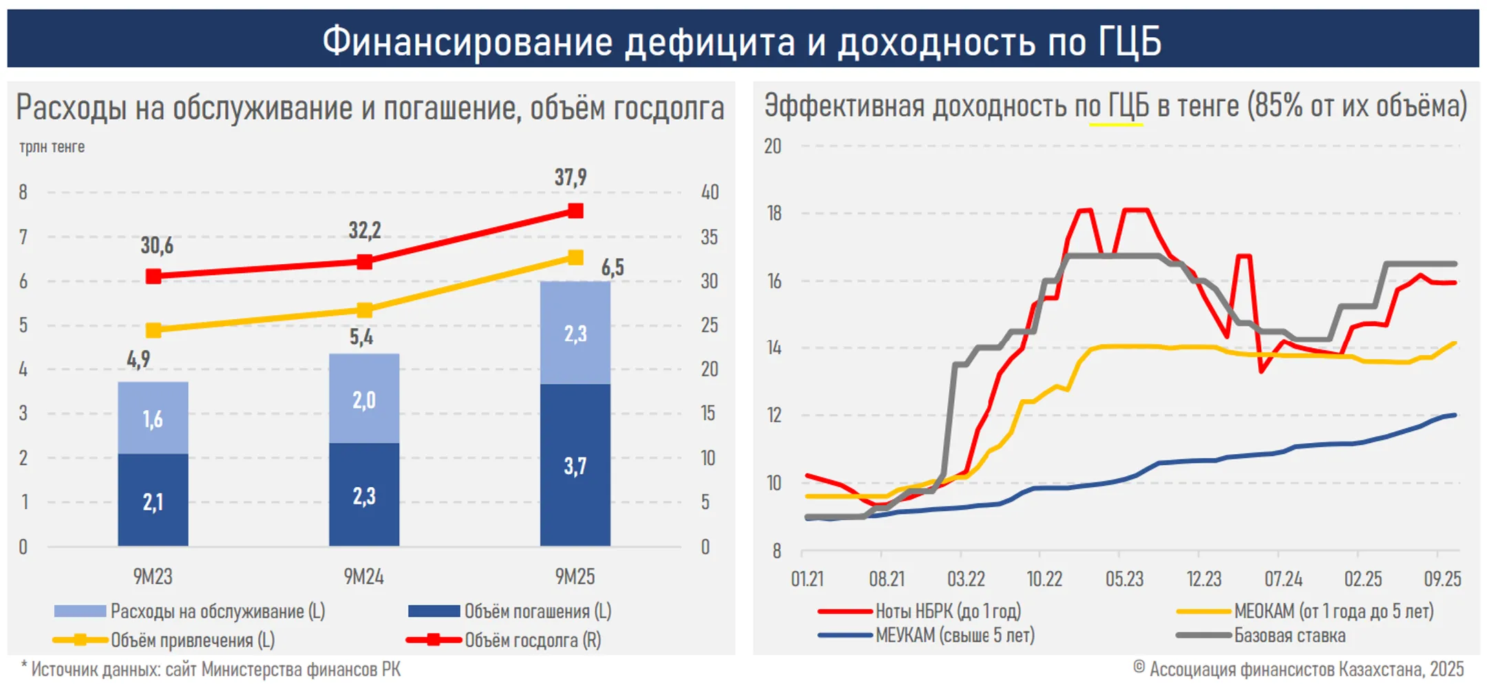 Изображение Kapital.kz