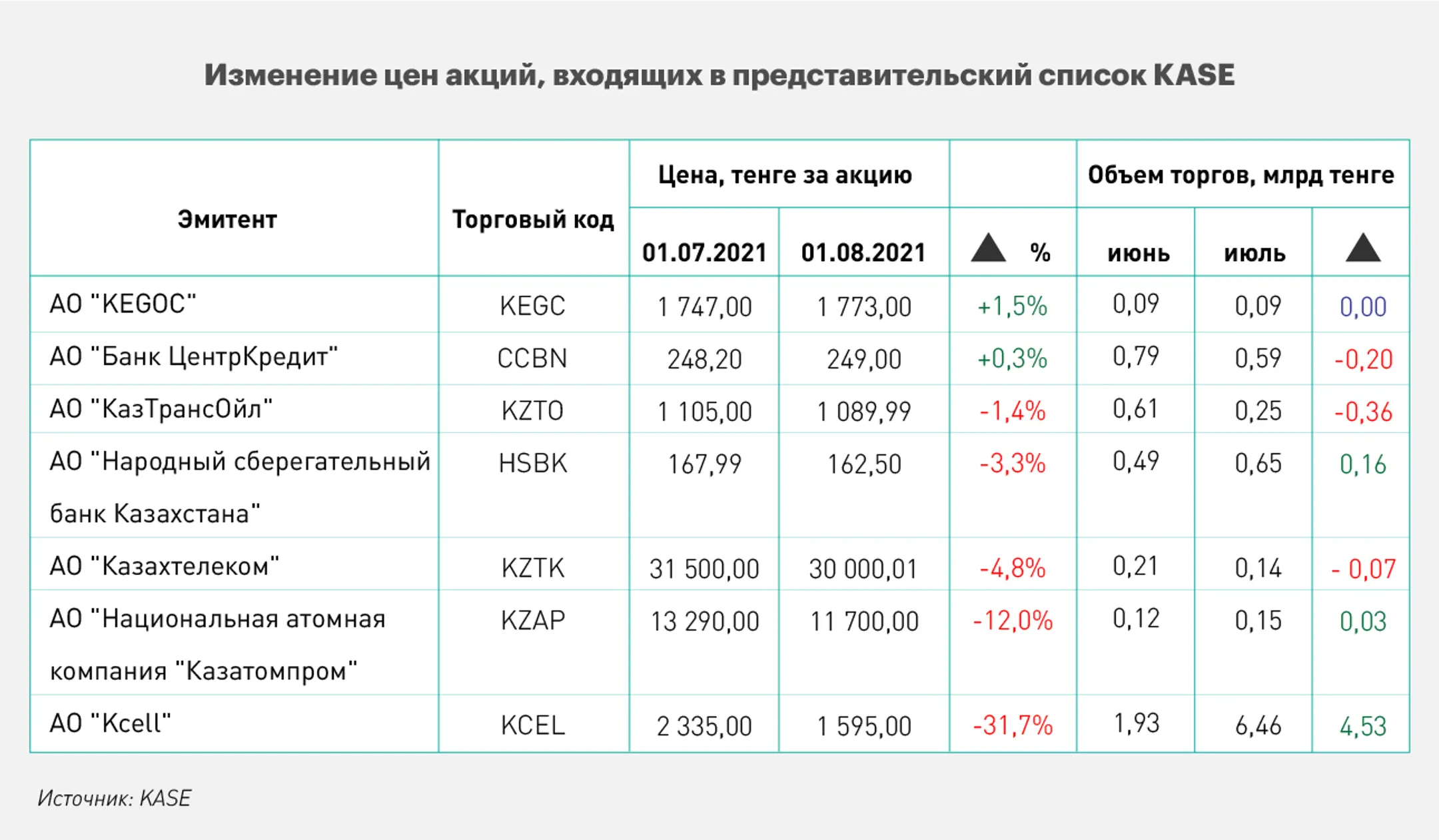 Изображение Kapital.kz