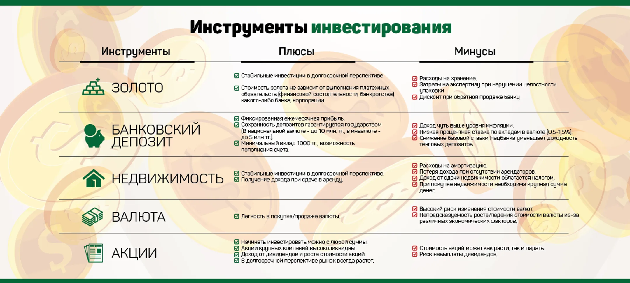 На чем зарабатывают миллионы - Image Kapital.kz