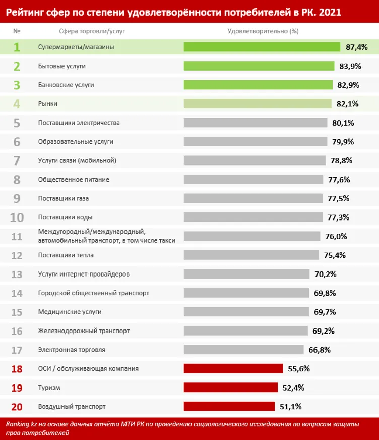 Супермаркеты VS рынки: что и почему выбирают казахстанцы? - фото kapital.kz