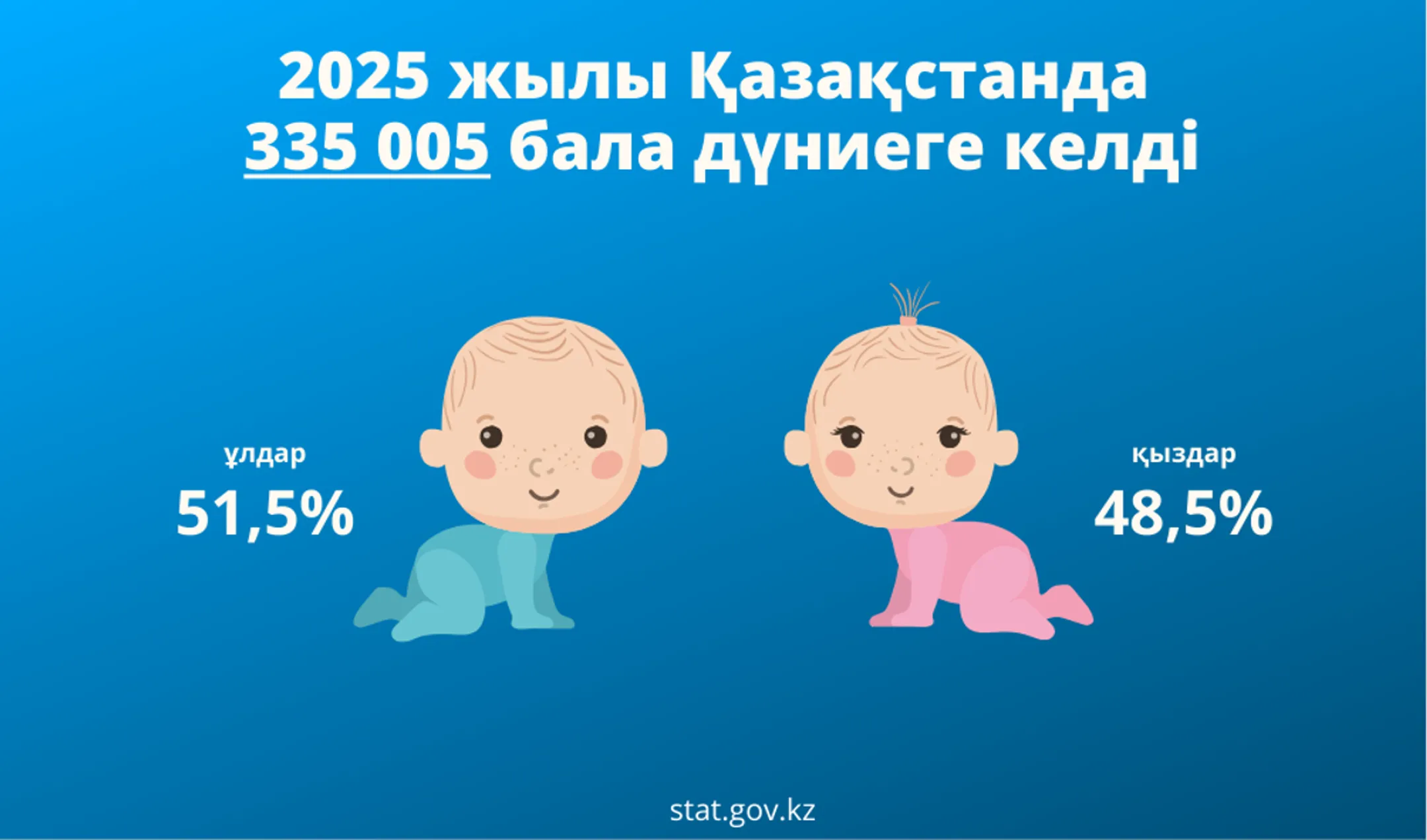 Бюро национальной статистики РК 