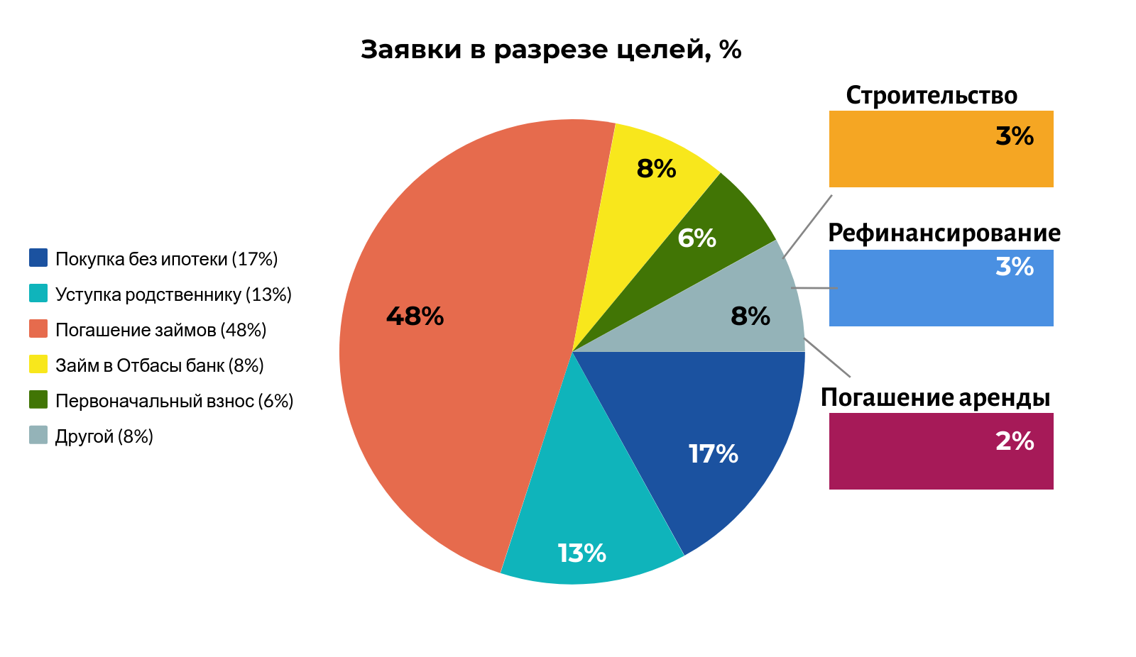 На что казахстанцы потратят деньги из ЕНПФ  574807 - Kapital.kz 