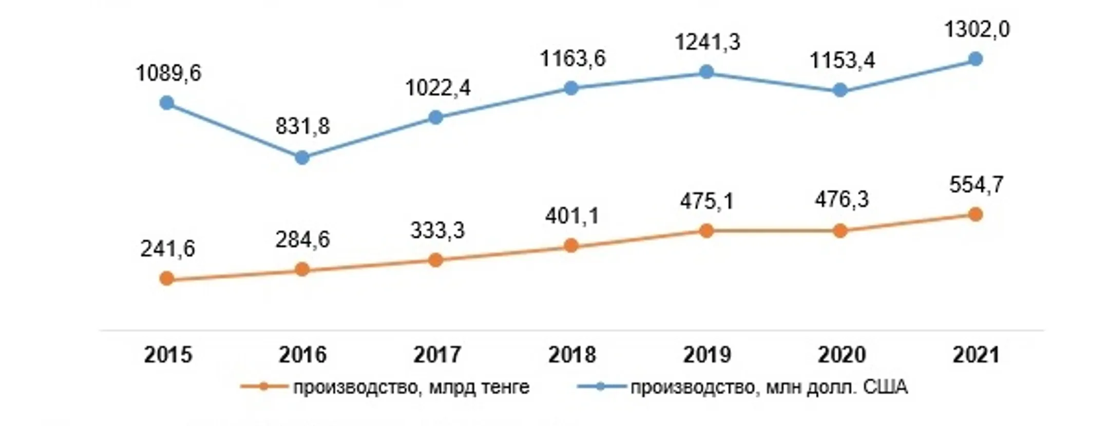 Изображение Kapital.kz