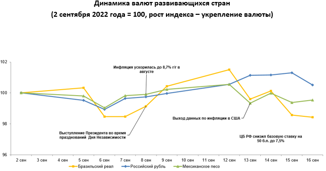 Рыночный курс тенге за неделю ослаб на 0,8%  1589882 - Kapital.kz 