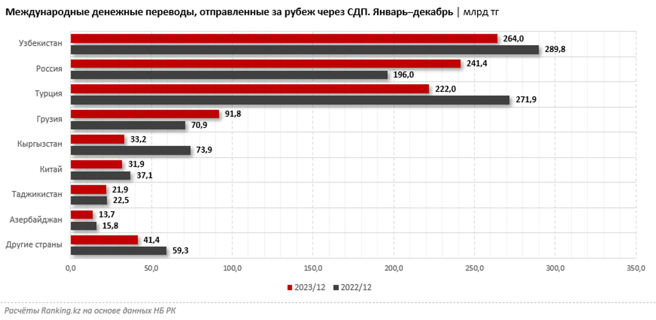 Изображение Kapital.kz