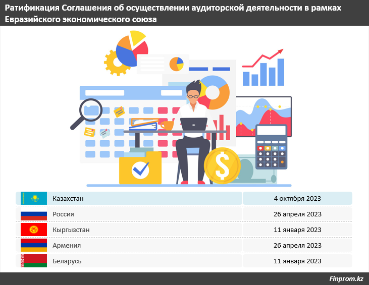 Сколько аудиторских организаций работает в странах ЕАЭС? 2512330 - Kapital.kz 