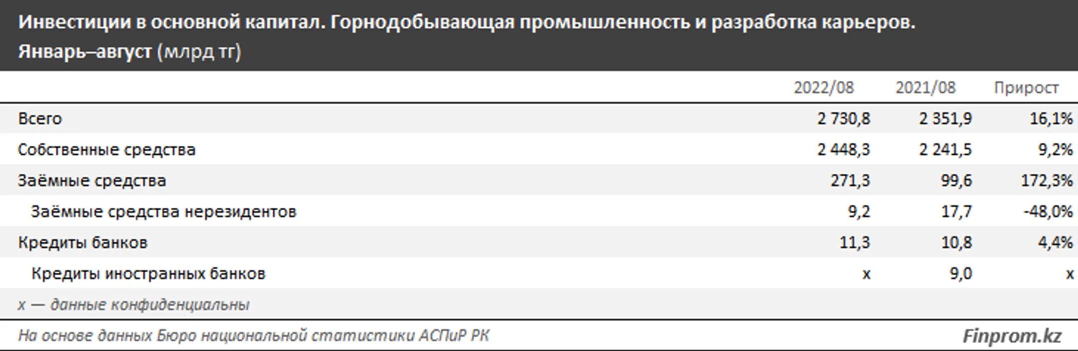 Изображение Kapital.kz