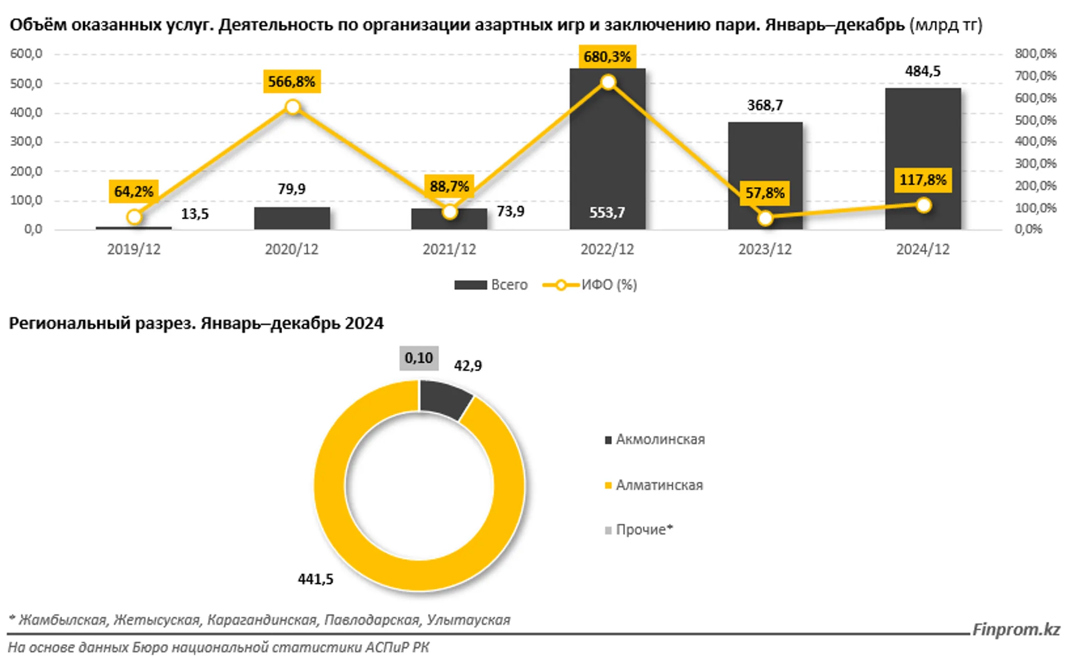 Изображение Kapital.kz