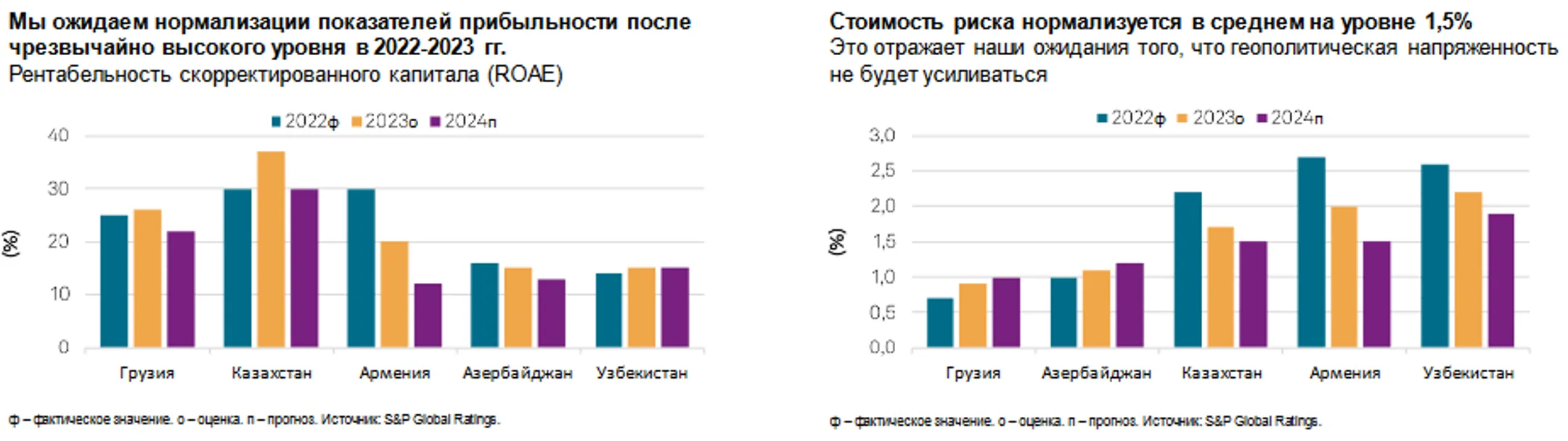 Изображение Kapital.kz