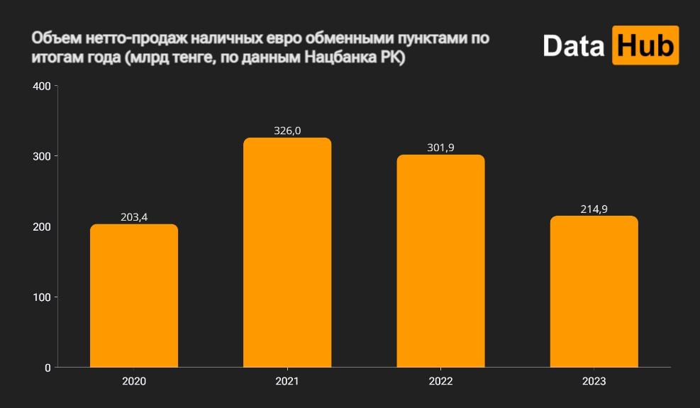 В Казахстане спрос на наличные доллары падает два года подряд 2727519 - Kapital.kz 