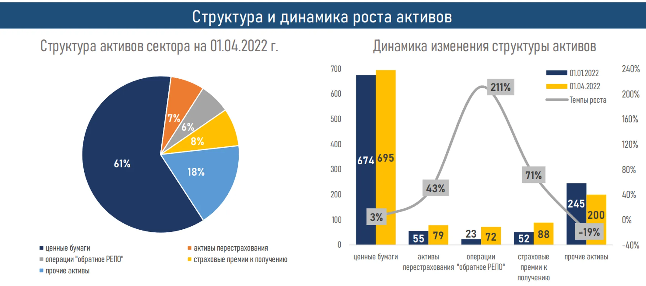 АФК опубликовала обзор рынка общего страхования за I квартал - Image Kapital.kz