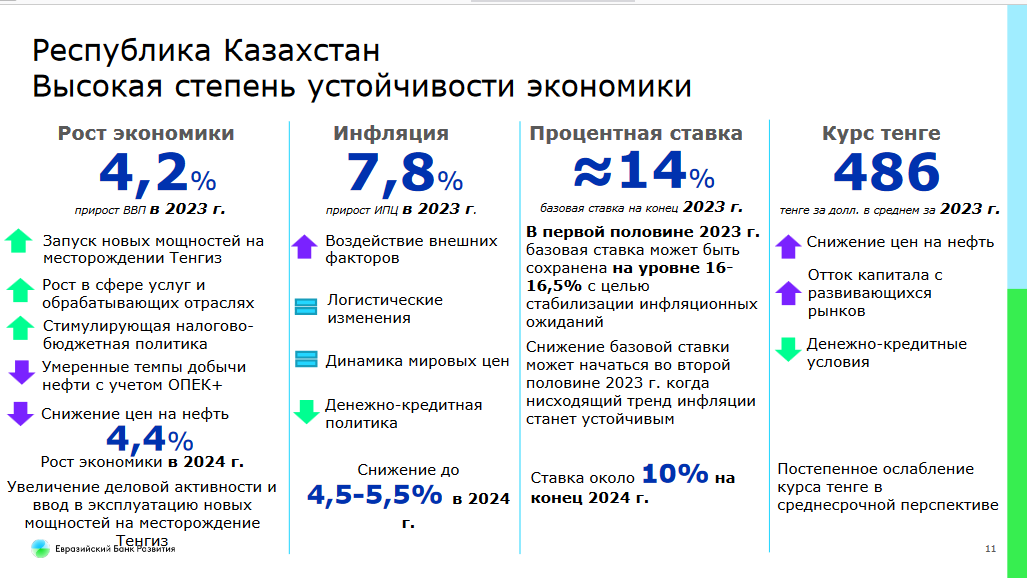 Какой курс тенге и инфляцию ожидают эксперты до 2025 года 1716281 - Kapital.kz 