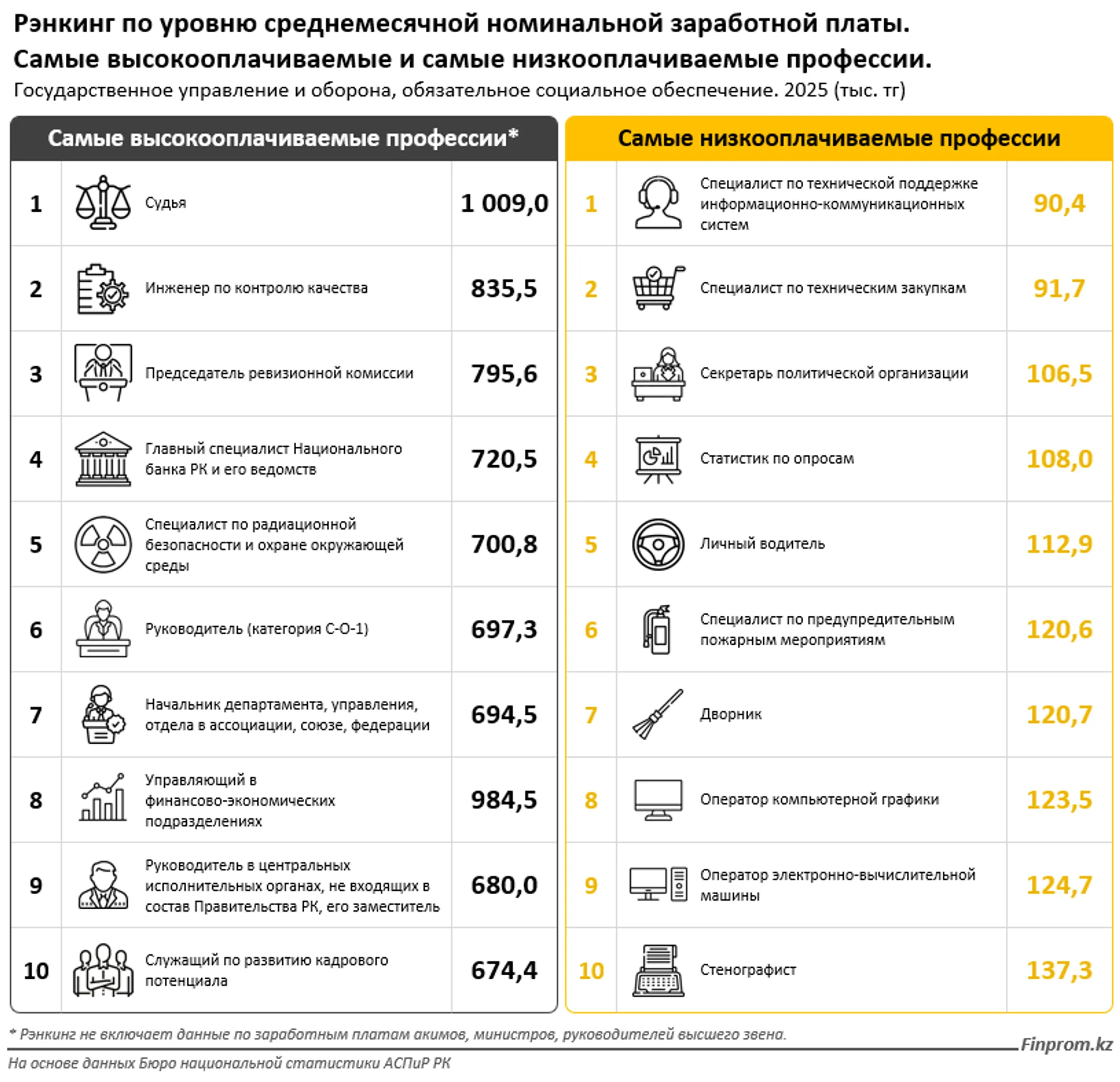 Изображение Kapital.kz
