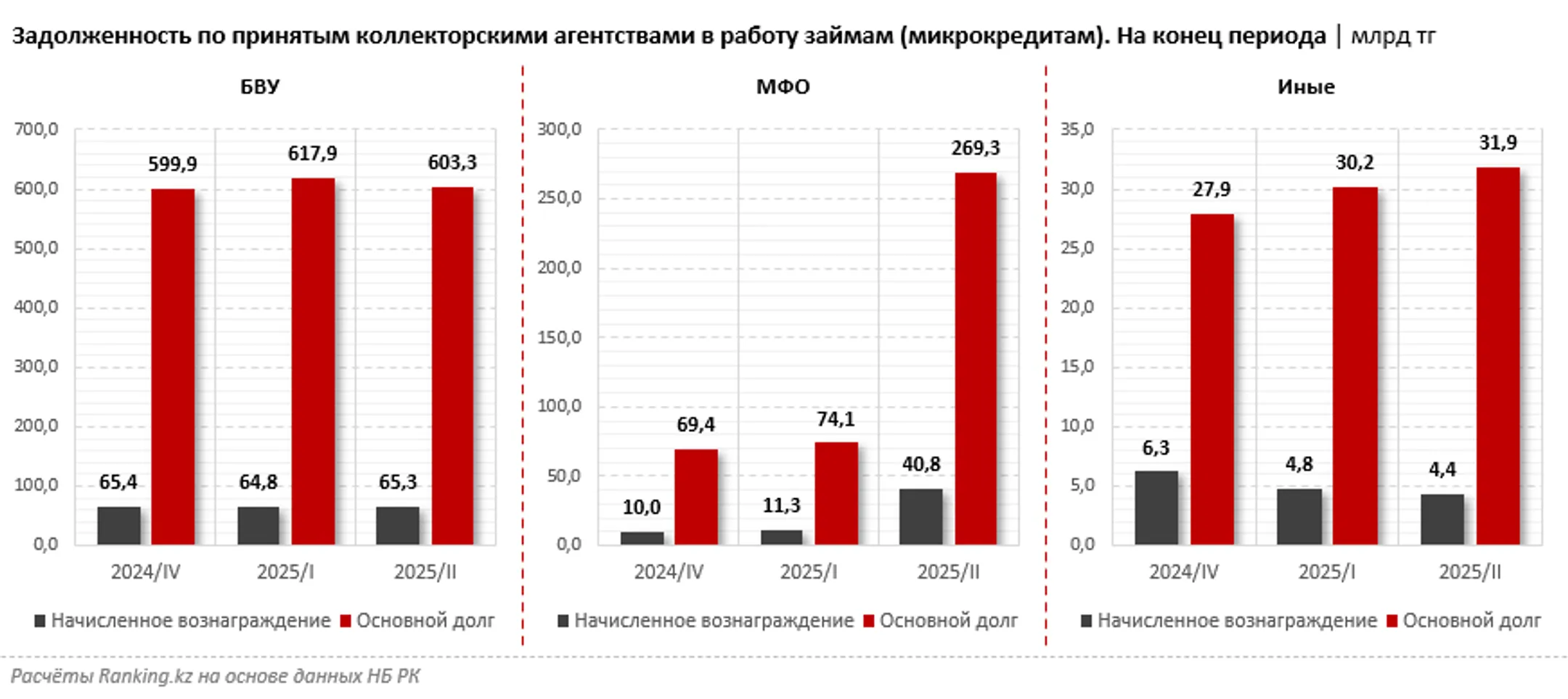 Изображение Kapital.kz