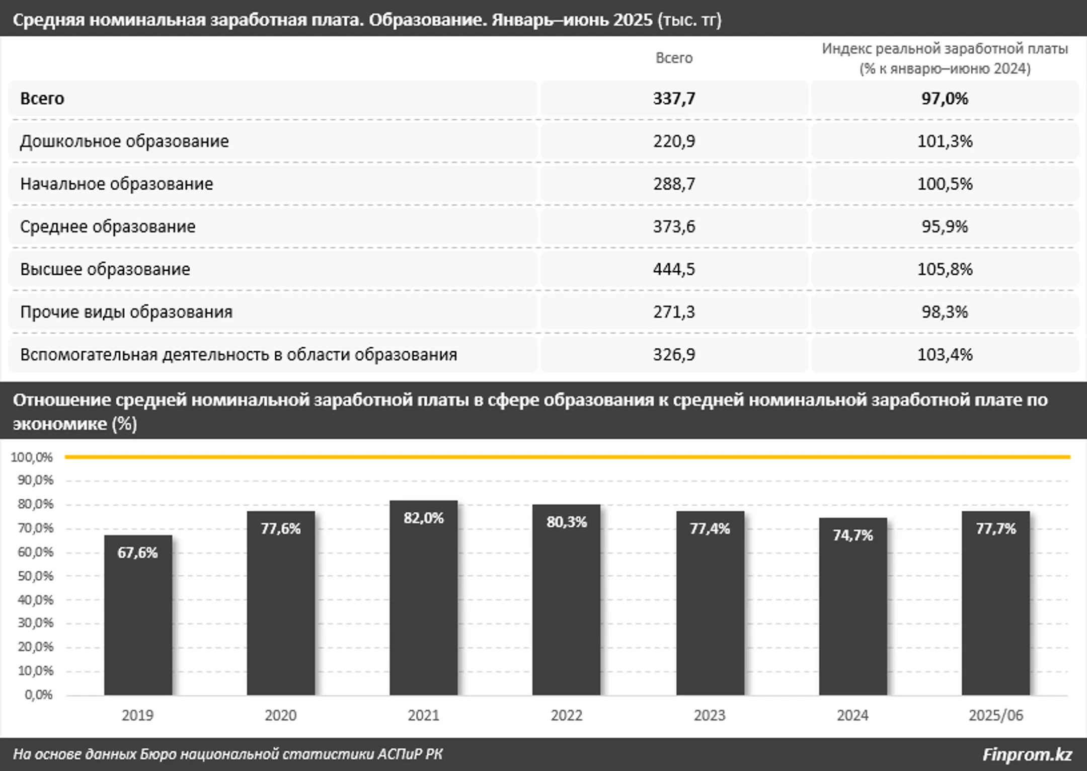 Изображение Kapital.kz
