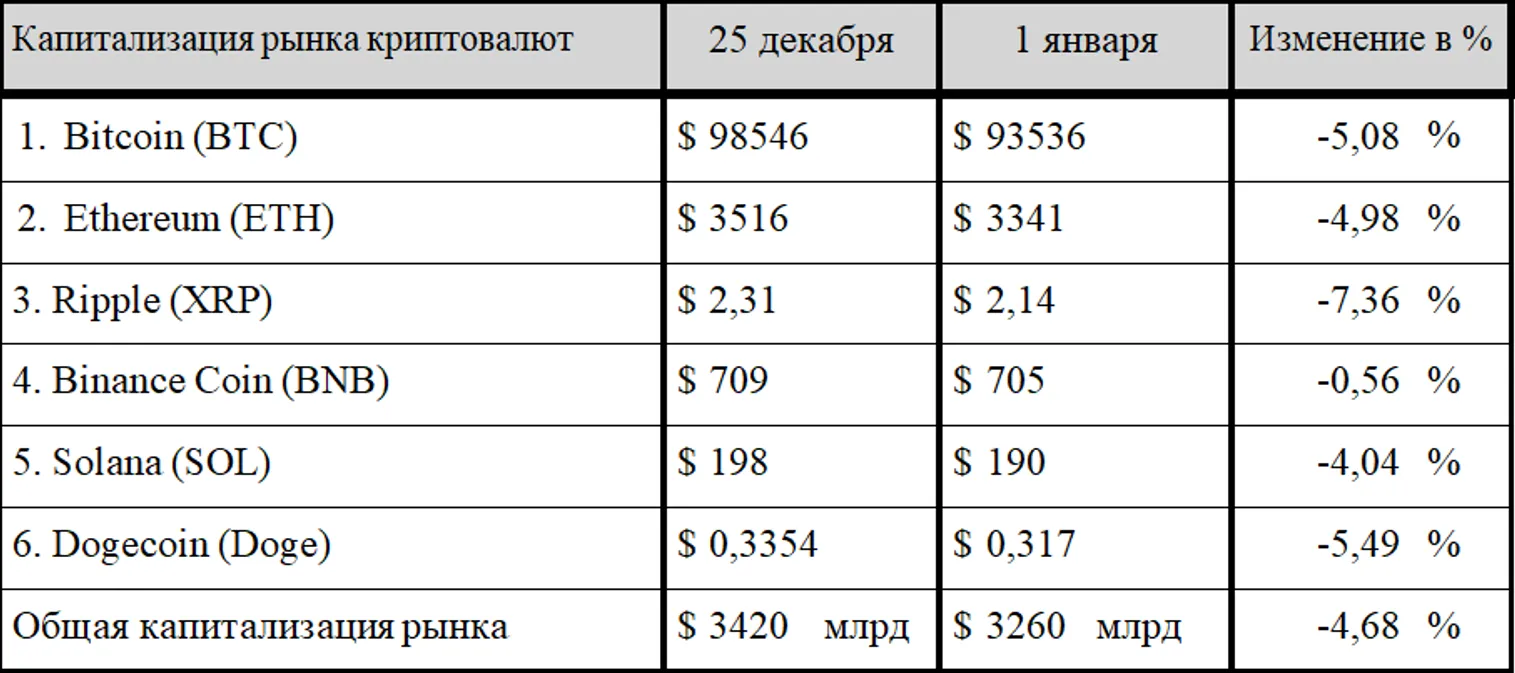 Эксперты оценили перспективы рынка криптовалют - фото kapital.kz