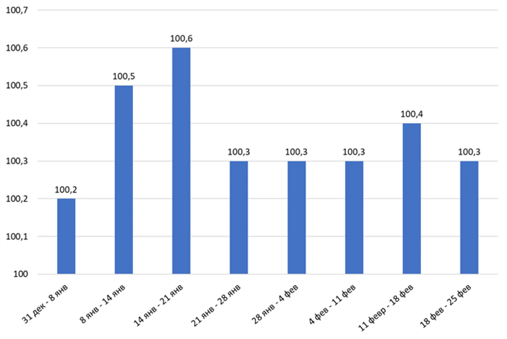 В фокусе внимания дня – динамика цен на социально значимые товары - Image Kapital.kz