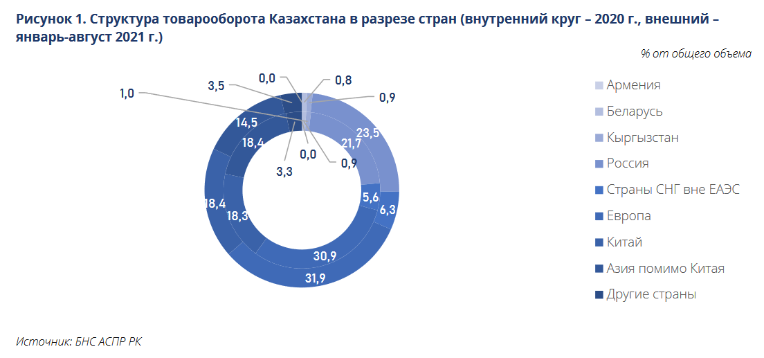 Как монетарная политика России влияет на Казахстан 1038393 - Kapital.kz 