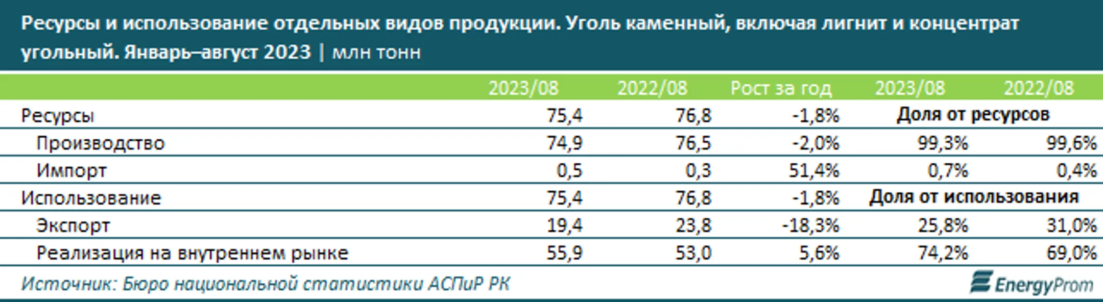 Изображение Kapital.kz