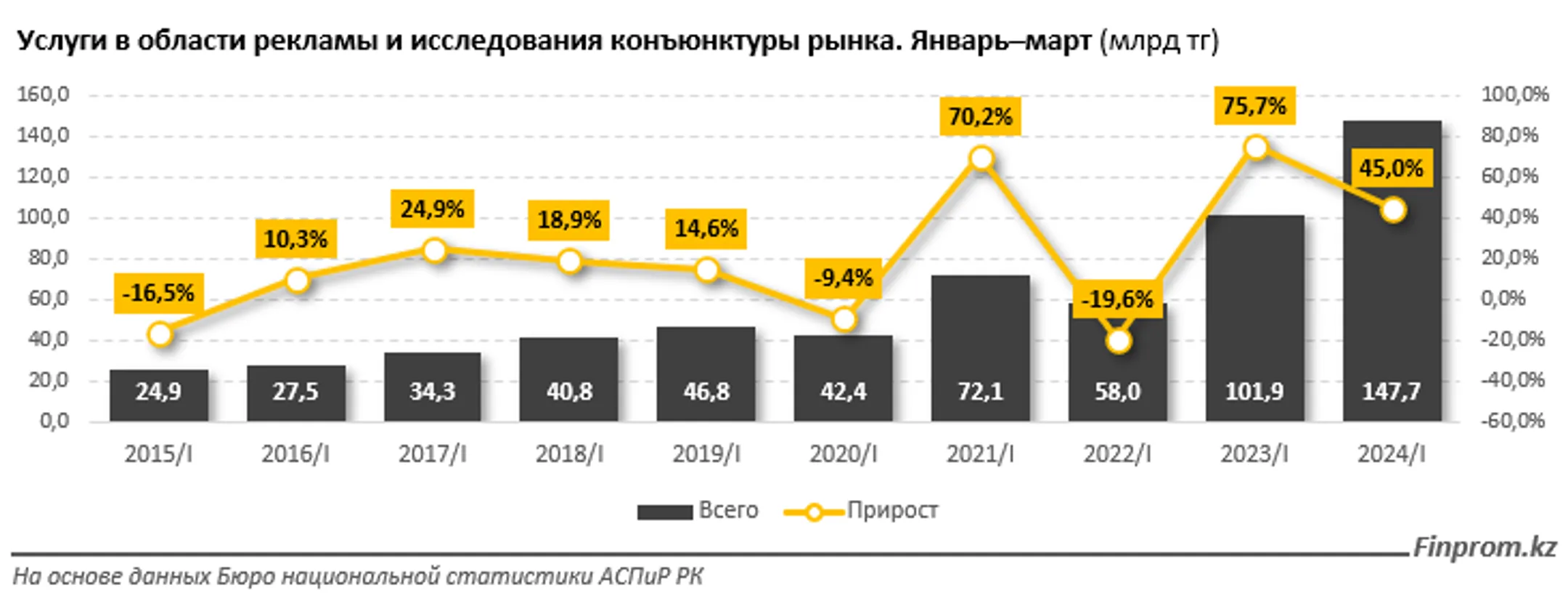 Изображение Kapital.kz