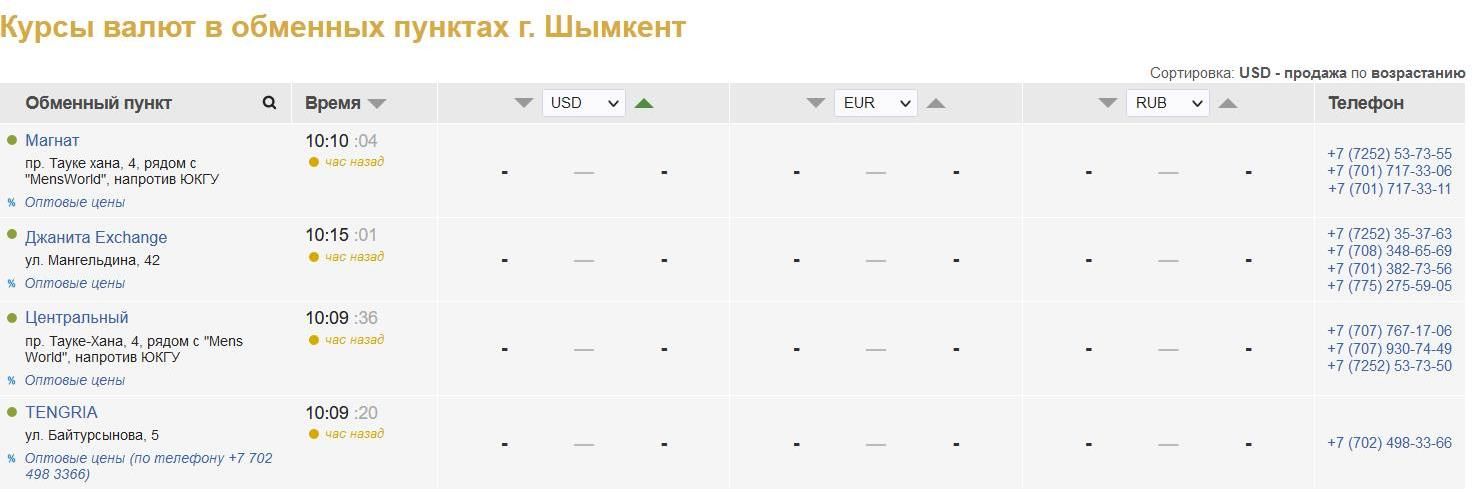 Обменники Нур-Султана и Алматы приостановили работу  1245698 - Kapital.kz 