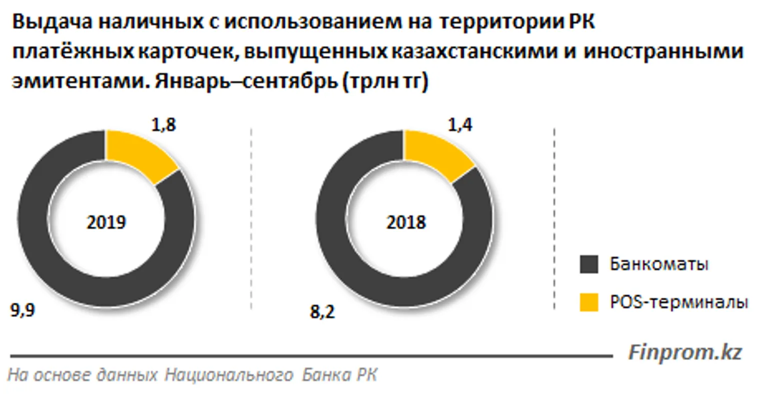 Банки расширяют банкоматную сеть - фото kapital.kz