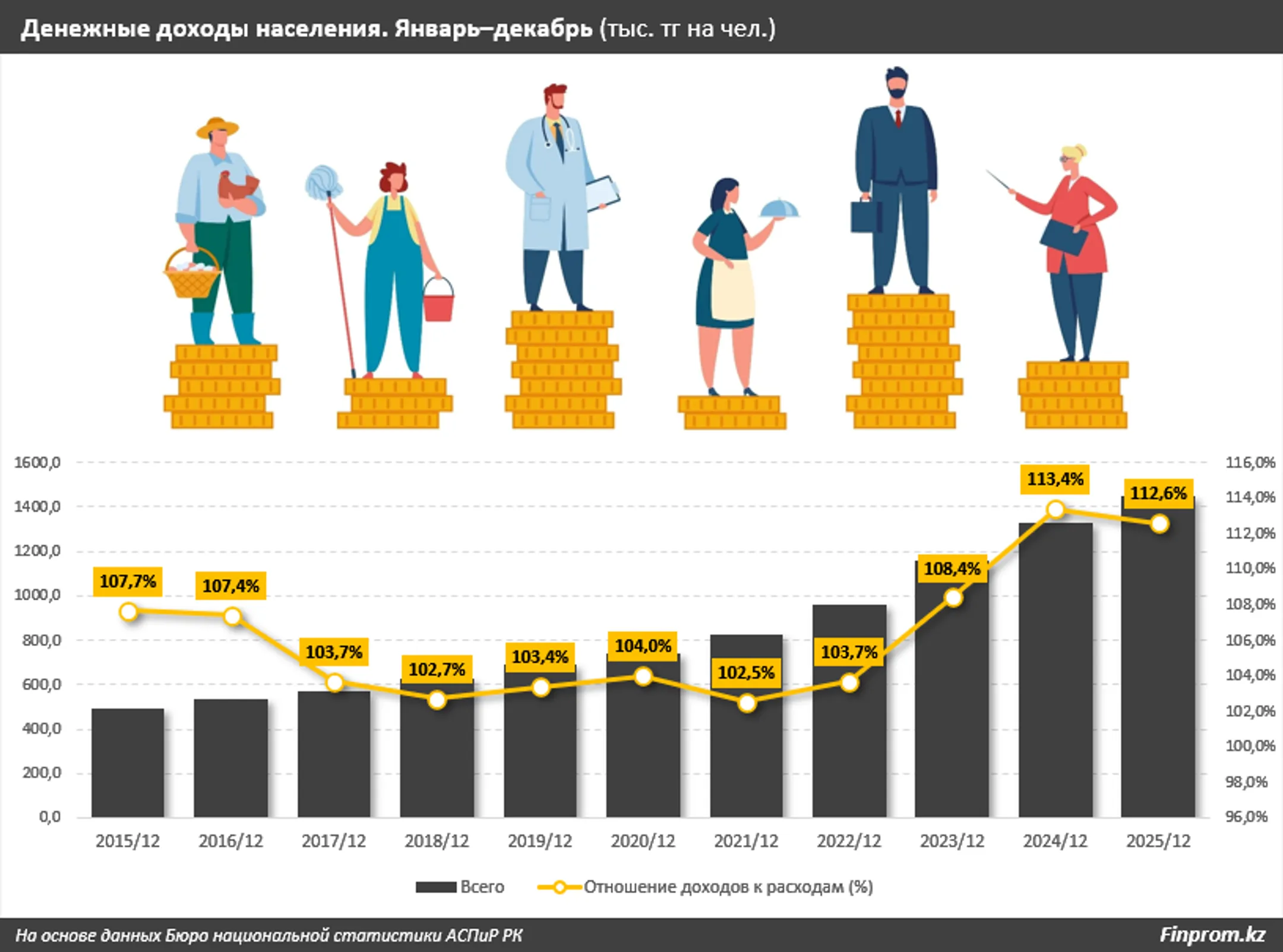 Изображение Kapital.kz