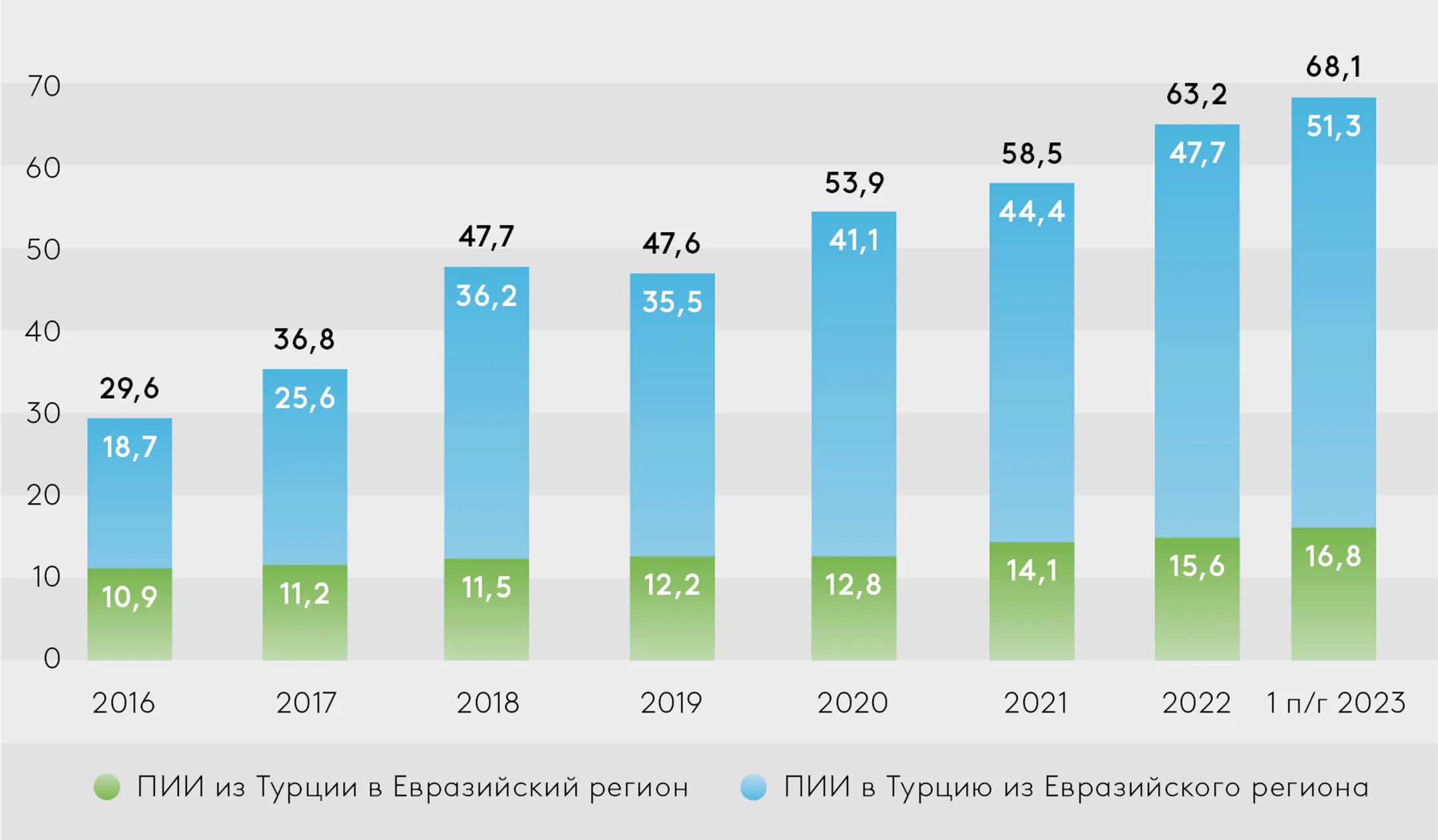 Эксперты оценили объем взаимных прямых инвестиций стран Евразийского региона - Image Kapital.kz