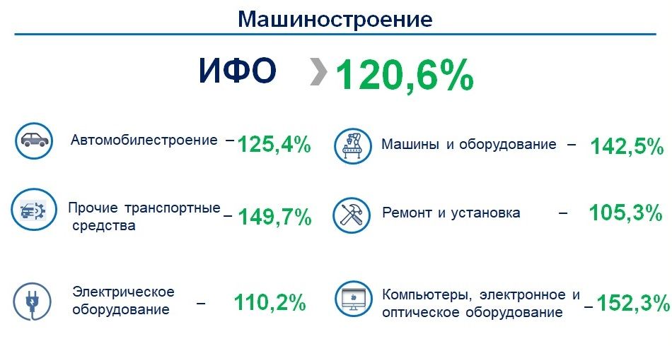 Промышленность в зоне роста     749670 - Kapital.kz 