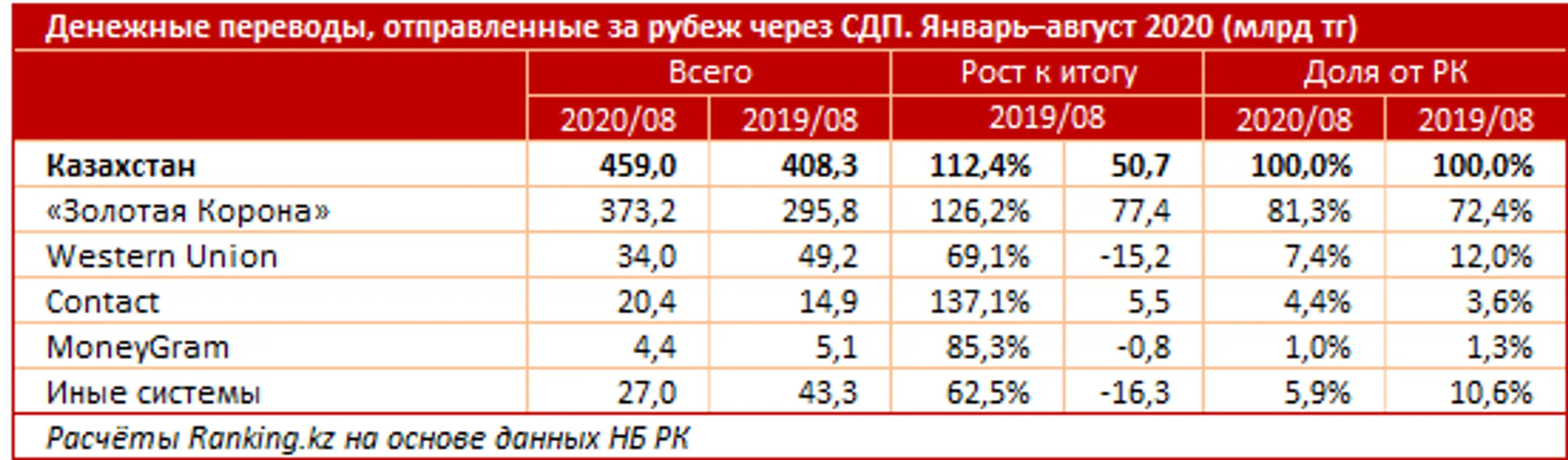 Изображение Kapital.kz