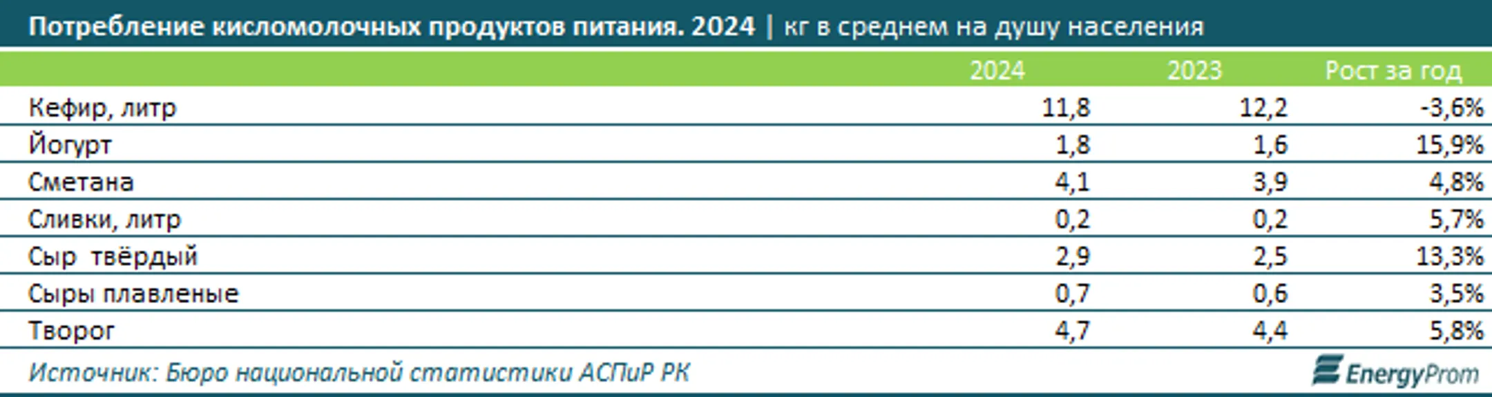 Изображение Kapital.kz