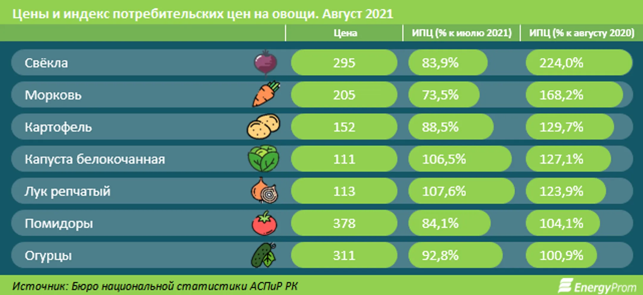 Изображение Kapital.kz