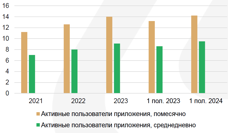 Инвесторы ожидают дальнейший рост индекса Russell 2000 3223527 - Kapital.kz 