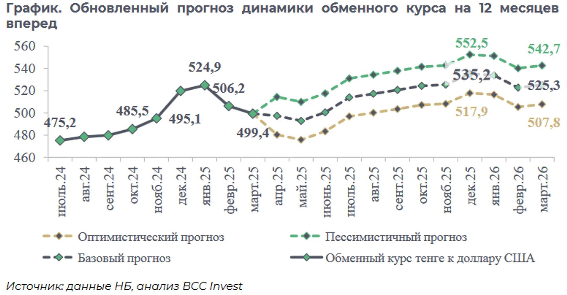 Изображение Kapital.kz