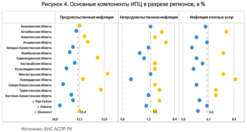 Наибольший рост цен на продукты отмечен в Туркестанской области 960709 - Kapital.kz 