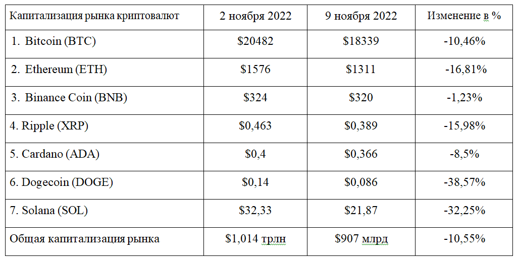 «Красная» среда и тотальная распродажа майнеров  1666870 - Kapital.kz 