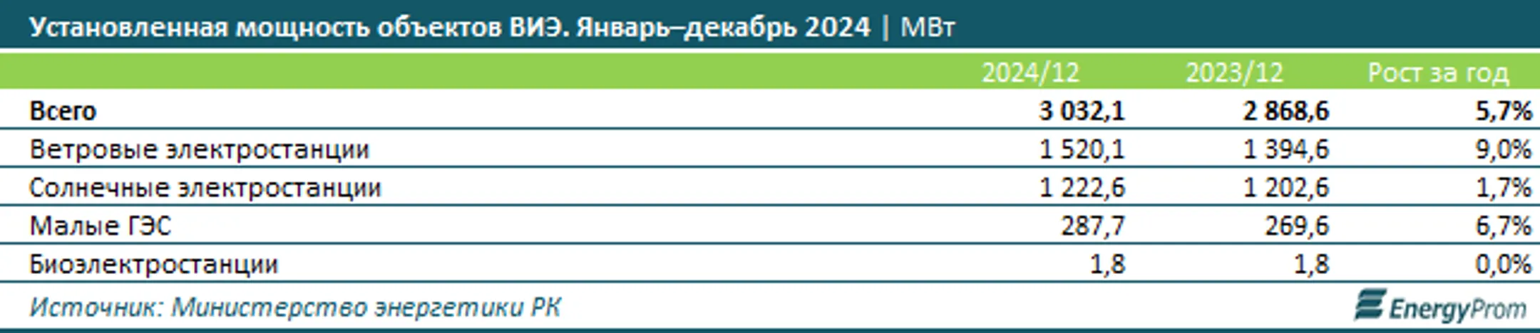 Изображение Kapital.kz