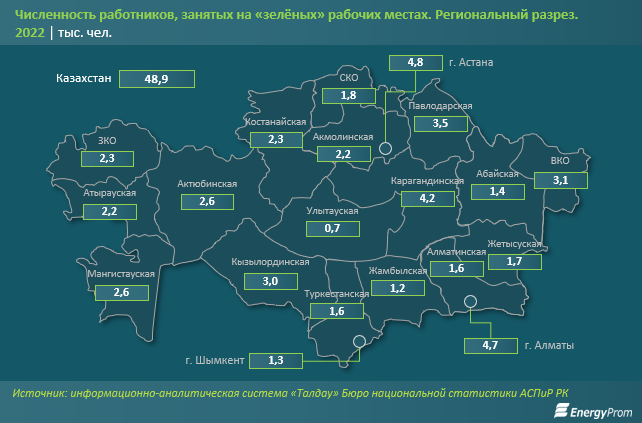 В Казахстане уменьшилось количество «зеленых» рабочих мест 2356748 - Kapital.kz 